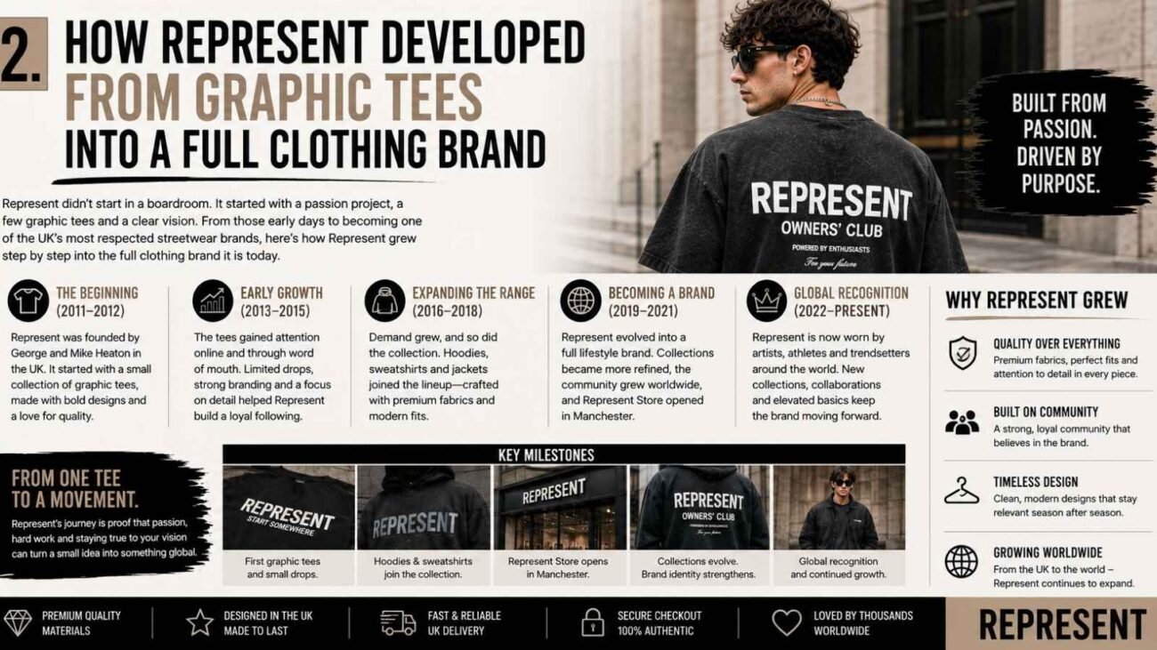 Represent developed from graphic tees into a full British clothing brand