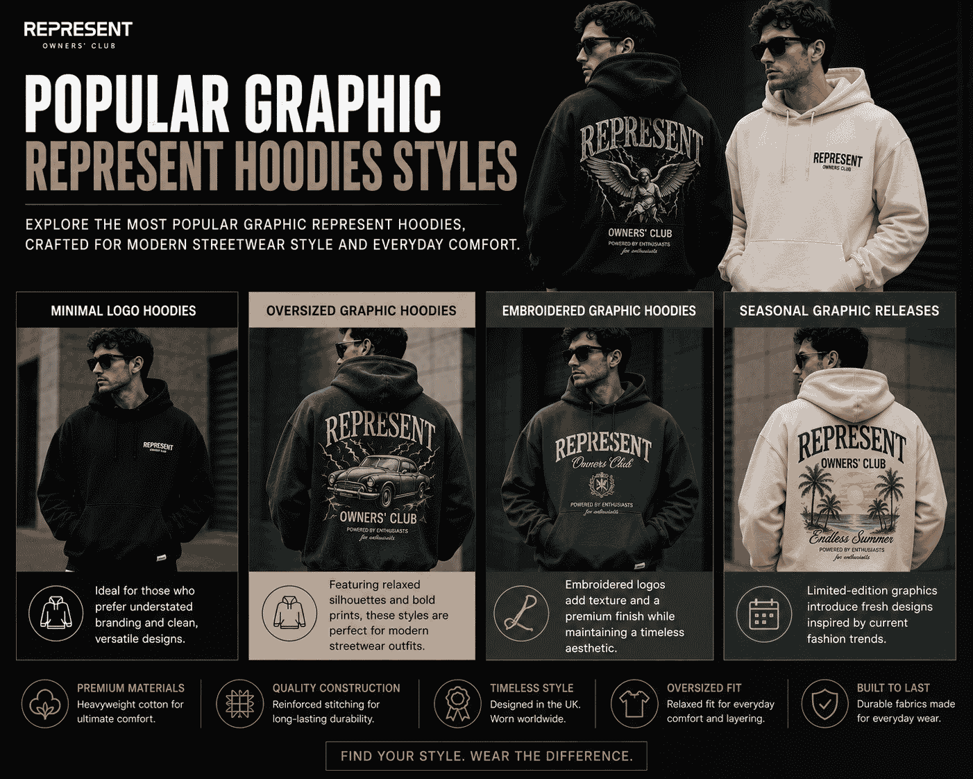 Represent hoodie sale featuring premium oversized hoodies in black, grey, cream, and green with bold graphic designs and luxury British streetwear styling.