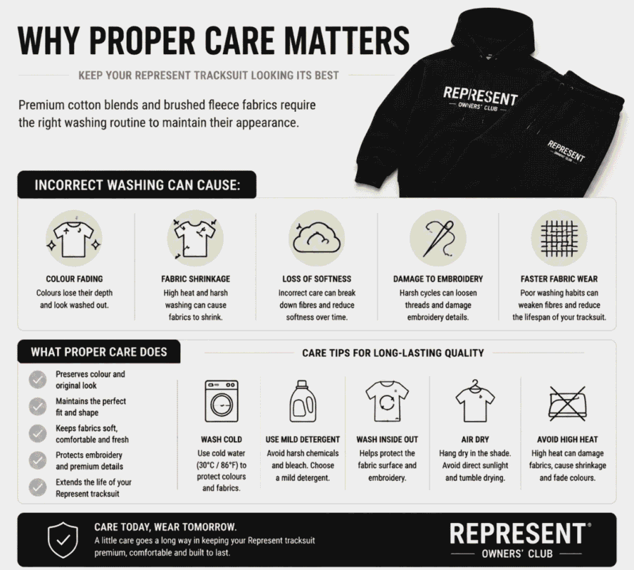 Why Proper Care Matters – Represent Tracksuit Care Guide