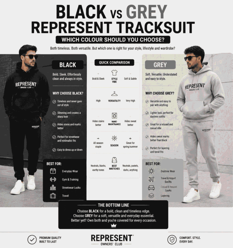Black vs Grey Represent Tracksuit – Which Colour Should You Choose?
