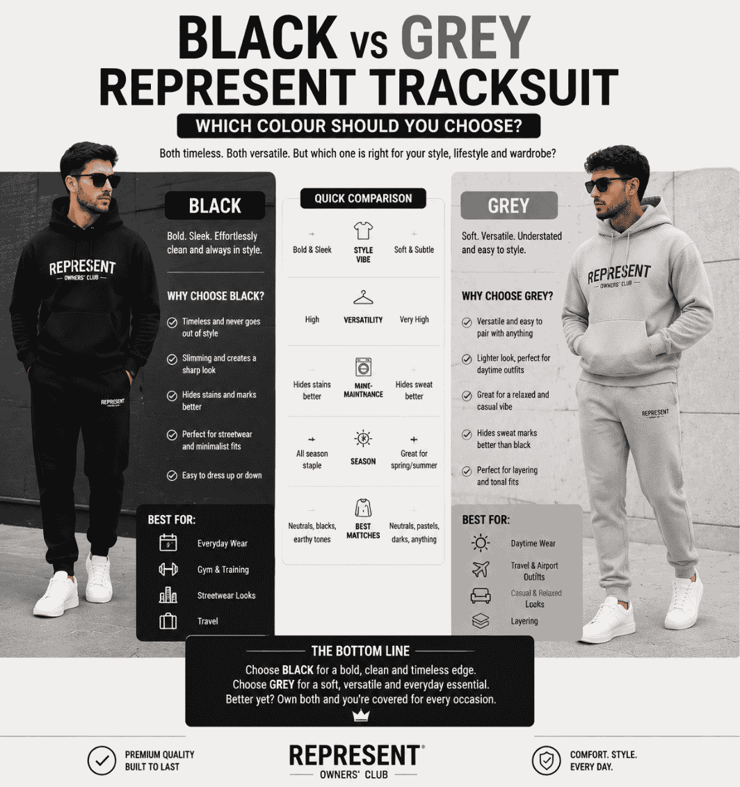 Black vs Grey Represent Tracksuit – Which Colour Should You Choose?