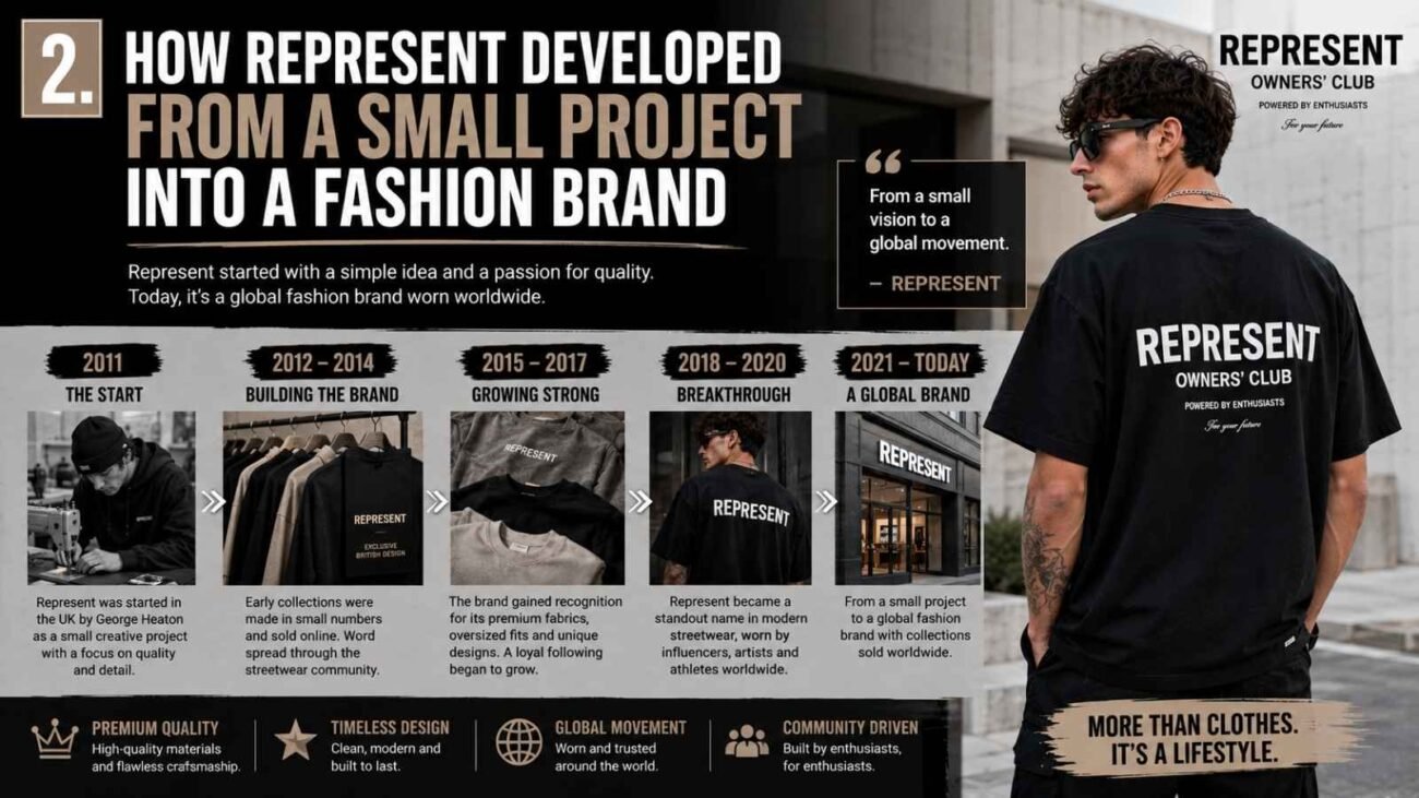 Represent developed from a small project into a British fashion brand