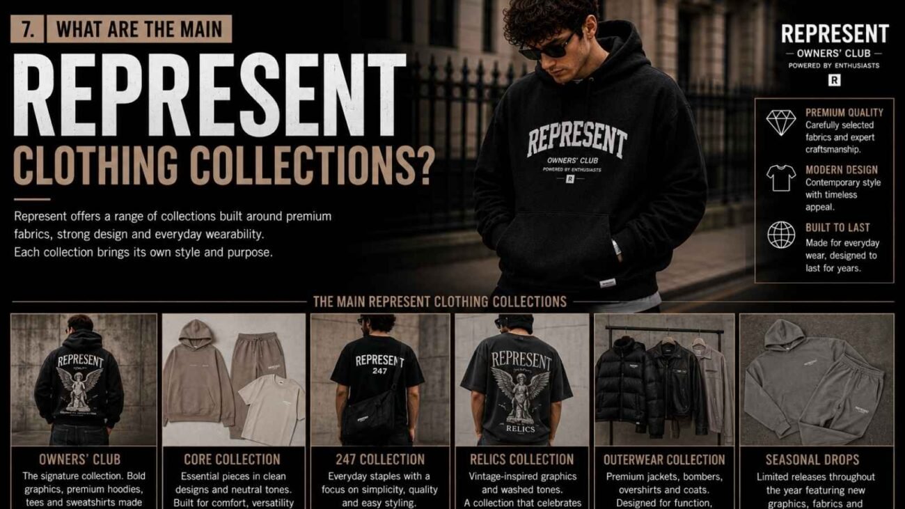 Main Represent Clothing collections including hoodies, tracksuits and T shirts