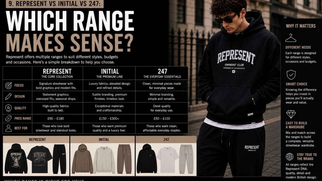 Represent vs Initial vs 247 clothing ranges compared for style and fit